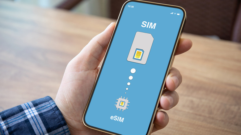 eSIM Technology